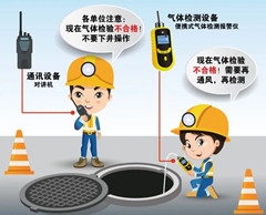 金平有限空间操作说明